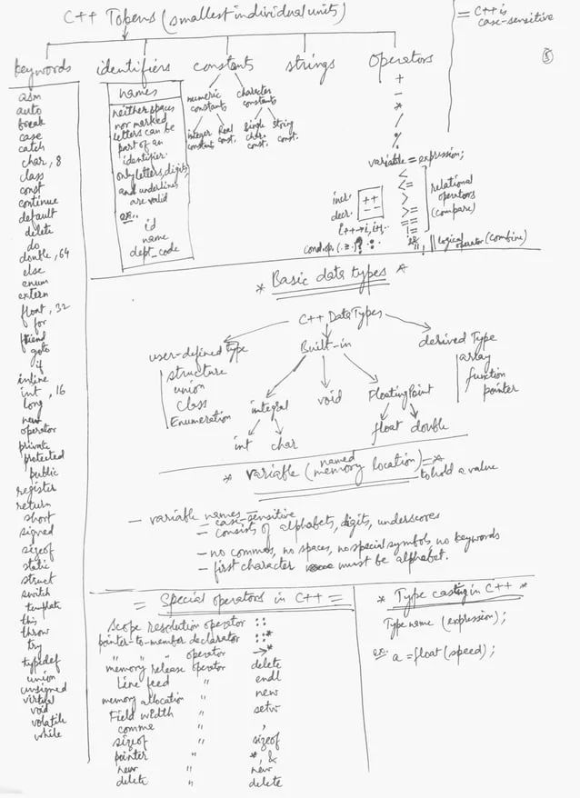 Ite090 Object Oriented Programming In C Plus Plus Object Oriented Programming In C - Full HD Geometric Pictures for Desktop