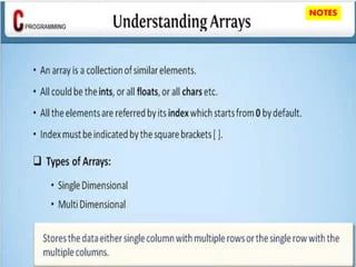 Shorting Based On Array Download Scientific Diagram - Abstract Illustration Collection - Full HD Quality