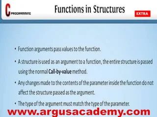 C Programming Structure Pointer Ppsx - Premium Landscape Art Gallery - High Resolution