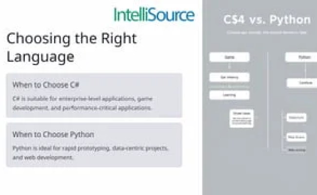 C-vs-Python-Which-Programming-Language-Will-Work-Best-for-Your-Project (1).pptx