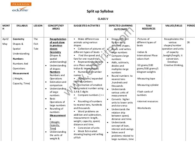 Cbse class 5 worksheets 2022 download (*all subject). Class 5 Cbse Maths Syllabus