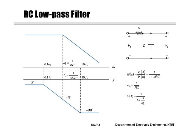Circuit Network Analysis Chapter5 Transfer Function