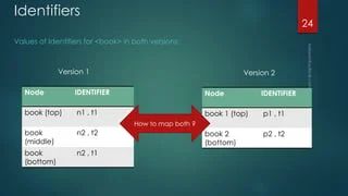 Schemaless Change Detection In Xml Documents Using Semantic Identifiers Ppt - Minimal Textures - Gorgeous Mobile Collection