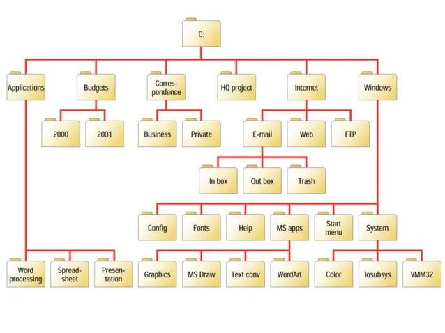 Gui Graphical User Interface Pdf Graphical User Interfaces Operating System - Full HD Abstract Designs for Desktop