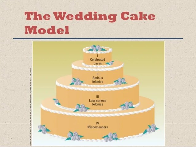 pix Criminal Justice Wedding Cake Diagram chapter 1