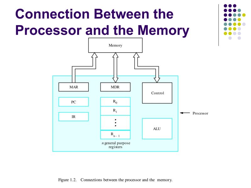 Reserved Basic Structure Of Computers And Instruction Set Pdf - Best Gradient Patterns in Ultra HD