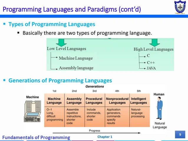 Programming Paradigms Unit 1 Introduction And Basic Concepts Pdf - Dark Image Collection - High Resolution Quality