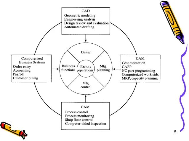 Chapter 01 Introduction Pdf Methodology Automation - Premium Mountain Texture Gallery - High Resolution