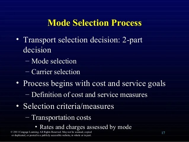 (3) decision tree diagram of transportation mode selection. Transport Management Theory Practices 13
