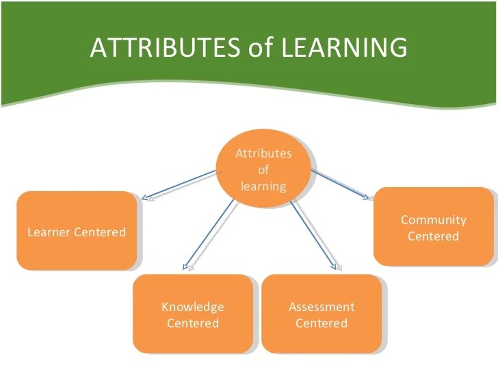 Those who win the daily wordle puzzle then get an option to share their success through social media, leading to the tweets everyone has been . Chapter2 : TOWARD A THEORY OF ONLINE LEARNING