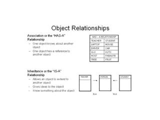 Chapter2 Java Oop Ppt - Best Vintage Arts in 4K