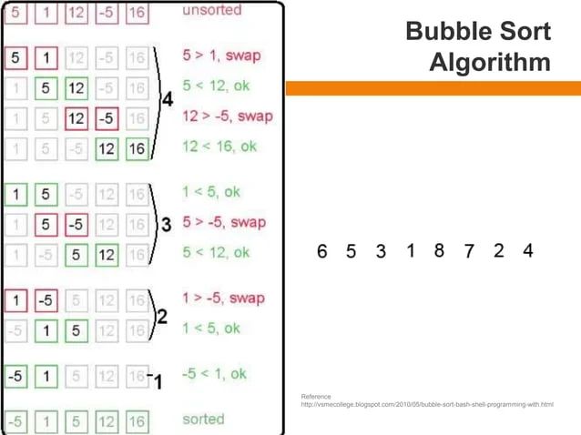 Data Structures Chapter 4 Basic Sorting Algorithms 1 - Best Mountain Patterns in Mobile