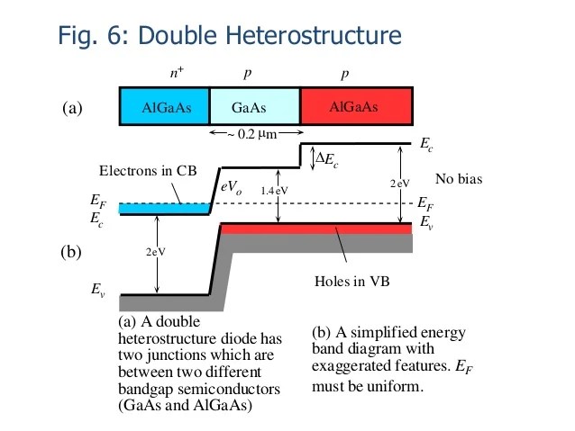 Ppt Semiconductor Laser Physics Powerpoint Presentation