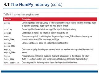 Pdf Numpy Basics Arrays And Vectorized Computation The Numpy Ndarray - Download Ultra HD Mountain Photo | High Resolution