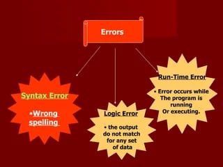 Chapter 7 Deducing Errors Why Programs Fail 2nd Edition Book - Abstract Background Collection - Mobile Quality