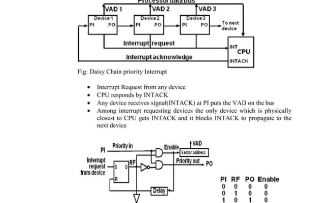 Chapter7-input-output-COMPUTER Organization.pdf