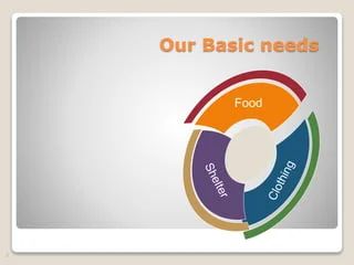 Our Basic Needs - Premium Geometric Design Gallery - Mobile