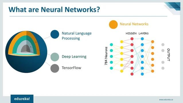 Creating Chatbots Using Tensorflow Chatbot Tutorial Doovi - Download Premium Landscape Art | HD