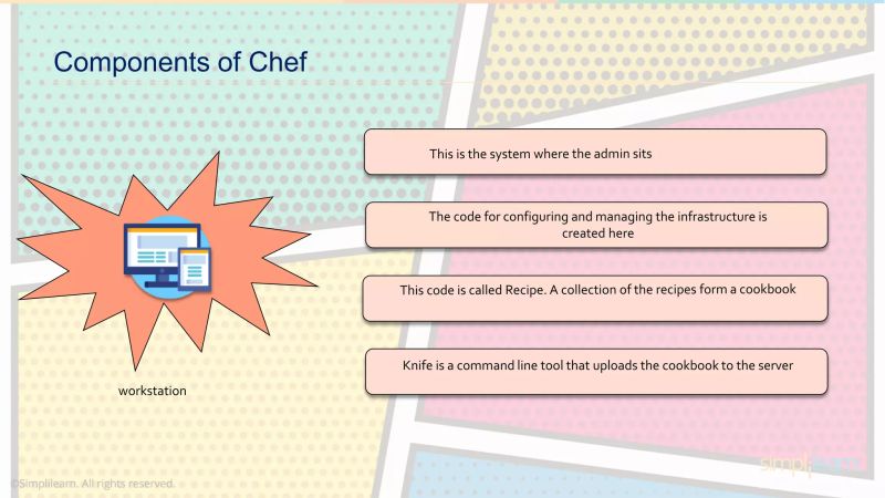 Chef Tutorial Part 2 Chef Crash Tutorial For Beginners - Download Amazing City Photo | Desktop