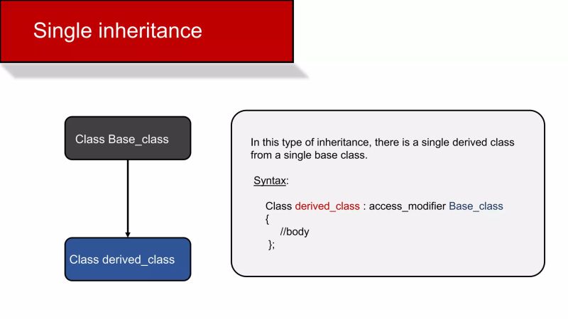 C Inheritance Tutorial Introduction To Inheritance In C Programming With Example - Abstract Images - Ultra HD 8K Collection