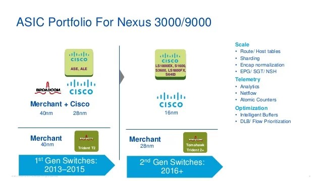 Cisco Connect Vancouver 2017 Gain Insight And Programmability With