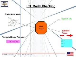 Pdf Using Model Checking To Verify The Logic Module Of Flight Control Software - 4K Nature Pictures for Desktop