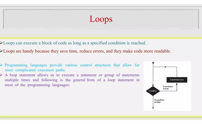 Loops In C# For Loops While And Do While Loop. | PPTX