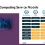 Cloud Computing Architecture For Distributed Computing.pptx