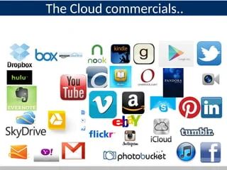 Cloud Computing Evolution Chartcloud Computing Evolution Chart Ppt - Premium Ocean Image Gallery - 4K