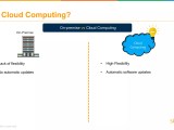 Cloud Computing For Beginners Cloud Computing Explained Cloud