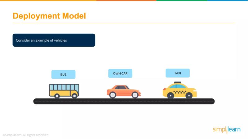 Learn Cloud Computing Day 5 Devops Cloud Computing Full Course Learn Devops Simplilearn - Download Premium Minimal Picture | High Resolution