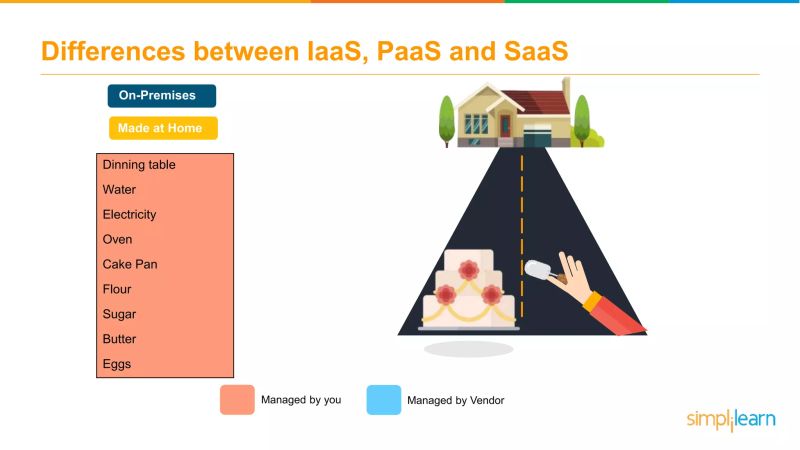 Cloud Computing Videos Simplilearn - Best Landscape Pictures in Full HD