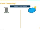 Cloud Computing For Beginners Cloud Computing Explained Cloud