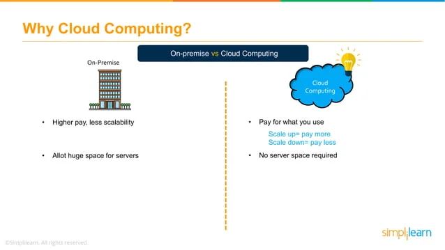 Cloud Computing For Beginners Cloud Computing Explained Cloud - Beautiful Full HD Colorful Photos | Free Download