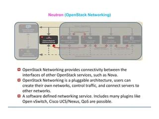 Introduction To Openstack Nova Pptx Cloud Computing Internet - Premium Light Picture - Mobile