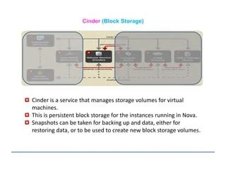 Cinder Pdf Open Stack Cloud Computing - Full HD Minimal Patterns for Desktop