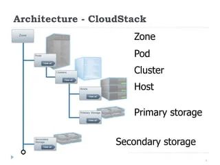 Choosing Cloudstack Vs Openstack Simplyblock - Retina Landscape Illustrations for Desktop