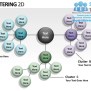 Clustering 2d Powerpoint Presentation Slides Ppt Templates | PDF