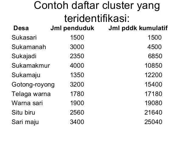 Pada skripsi ini pembahasan mengenai multistage random sampling ini dibatasi untuk 4 tahap. Cluster & multi satge random sampling