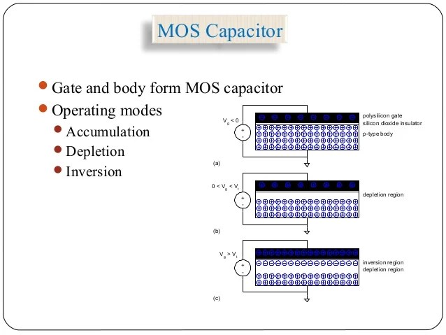 Cmos Design