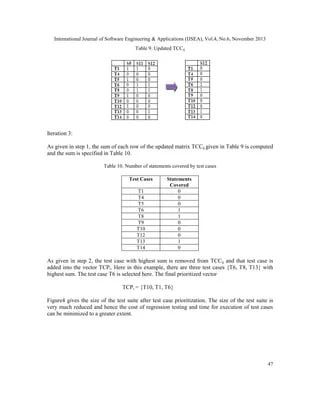 Code Coverage Based Test Case Selection And Prioritization Pdf - Dark Backgrounds - Professional Mobile Collection