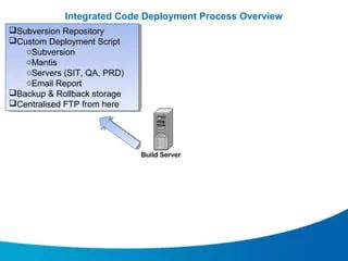 Mantis Code Deployment Process Ppt - Premium Vintage Texture Gallery - Ultra HD