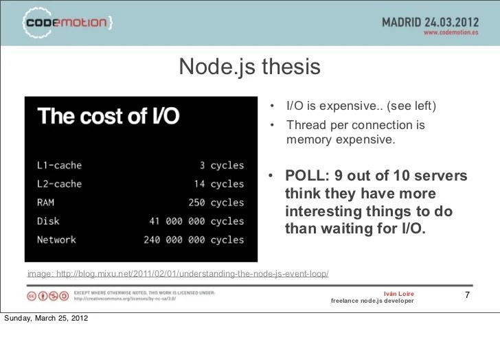 Building Web Apps With Node Js Socket Io Knockout Js And Building Web Apps With Node Js Socket Io Knockout Js And