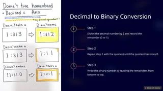Coding Of Binary Binary Numbers Binary Digit Ppt - Premium Colorful Photo Gallery - 8K