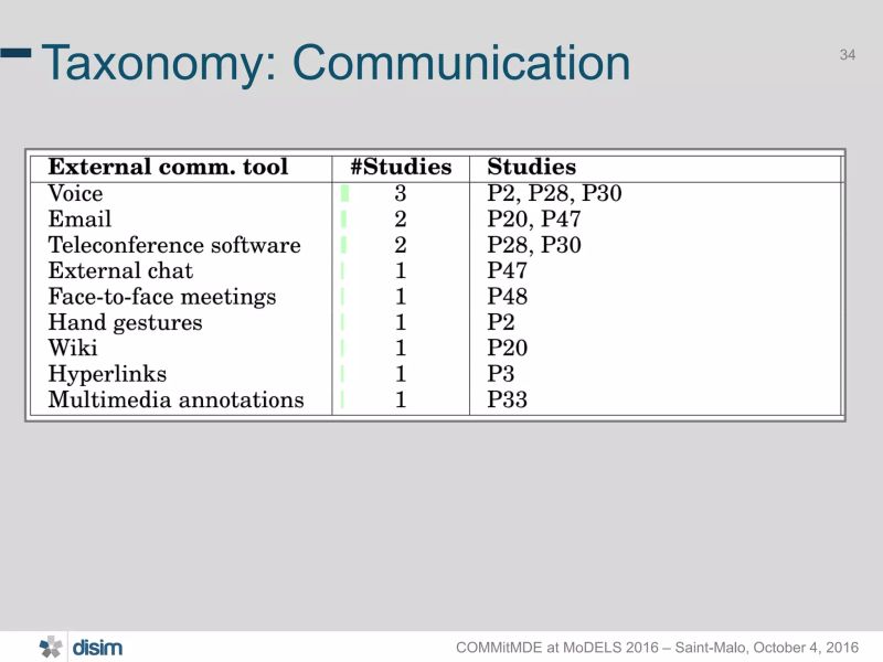 Collaborative Model Driven Software Engineering A Systematic Mapping - Download Gorgeous Space Design | 4K