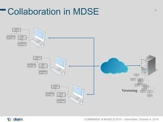Collaborative Model Driven Software Engineering A Systematic Mapping - Nature Arts - Beautiful Retina Collection