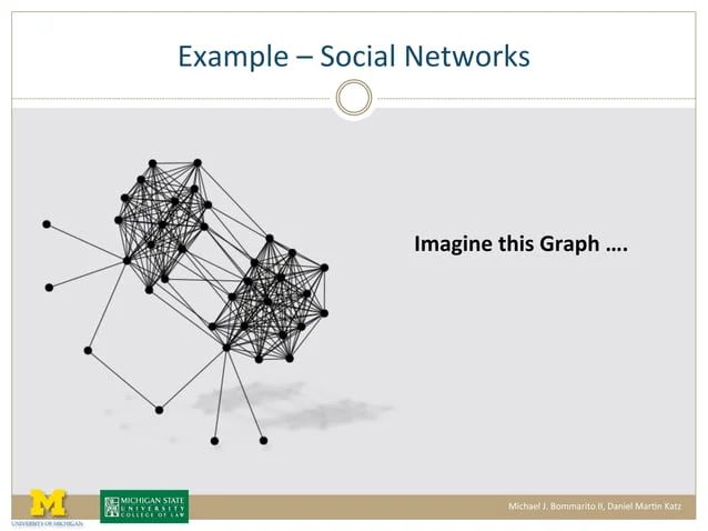 Advanced Methods In Network Science Community Detection Algorithms Ppt - Creative 8K Colorful Illustrations | Free Download