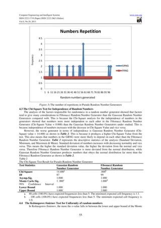 Pdf Comparative Analysis Of Efficiency Of Fibonacci Random Number - Mobile Landscape Photos for Desktop