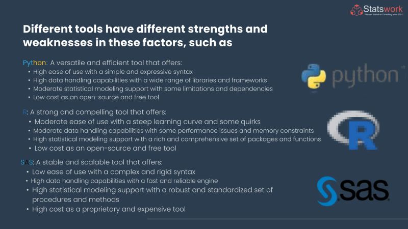 Comparing Python R And Sas Overcoming Training Data Set Challenges Pptx - High Quality 8K Sunset Illustrations | Free Download