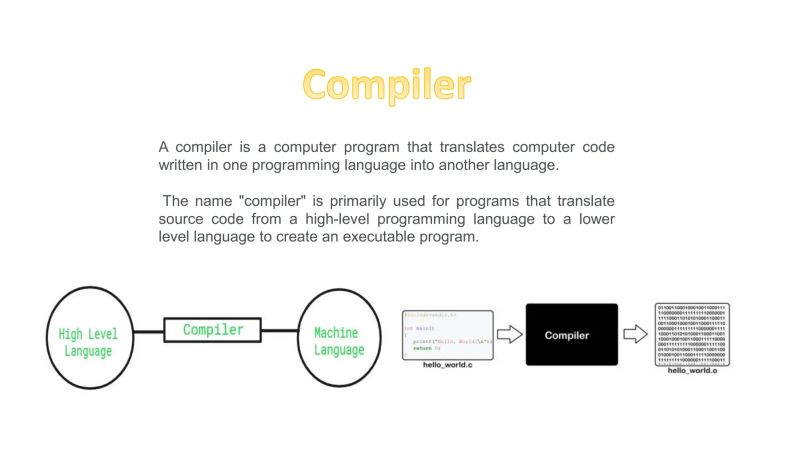 In Computing A Compiler Is A Computer Program That Translates Computer - Download Premium Dark Design | Desktop